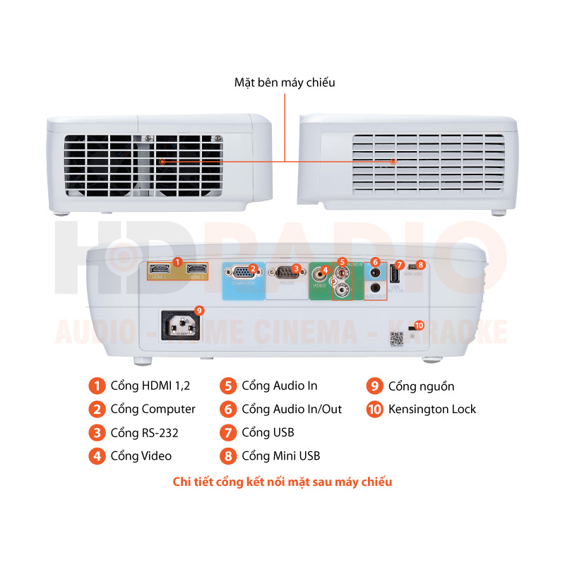 Chú thích Máy chiếu Viewsonic PX725HD