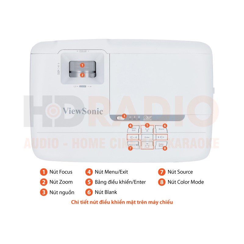 Chú thích Máy chiếu Viewsonic PX725HD