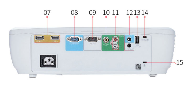Máy chiếu ViewSonic PX725HD