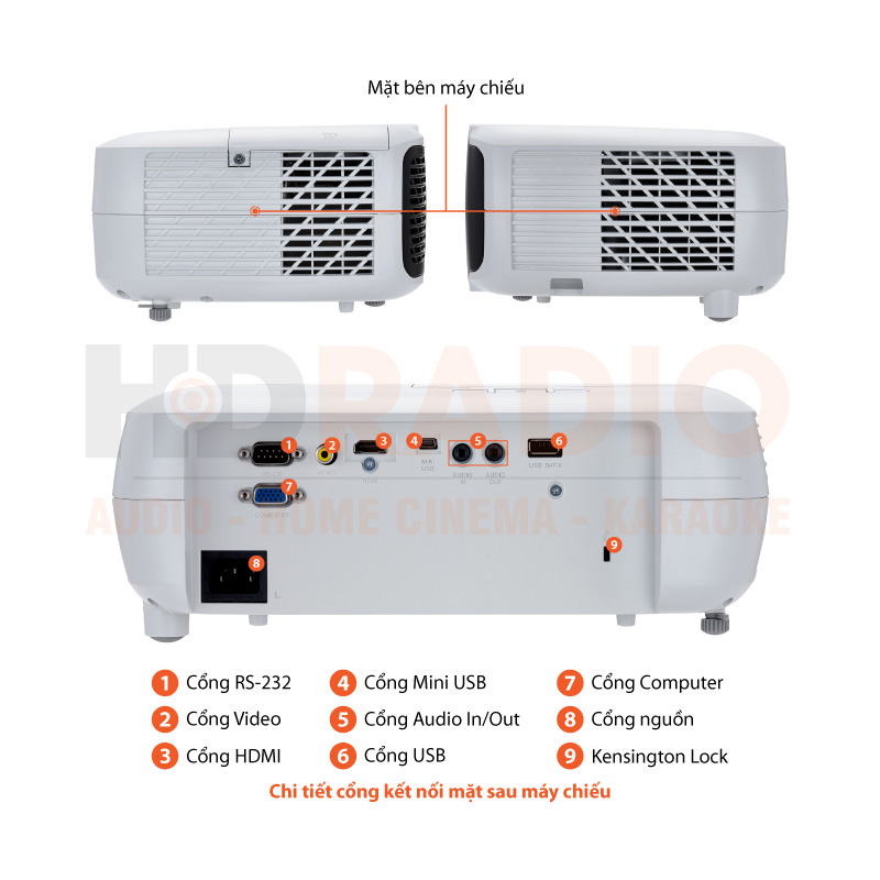 Chú thích Máy chiếu Viewsonic TS512B