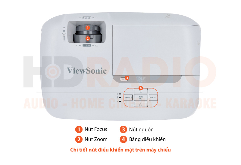 Chú thích Máy chiếu Viewsonic TS512B
