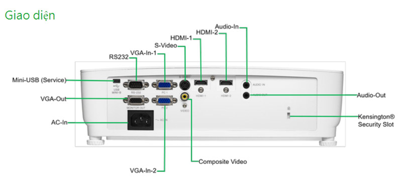 chú thích máy chiếu văn phòng Vivitek BW566