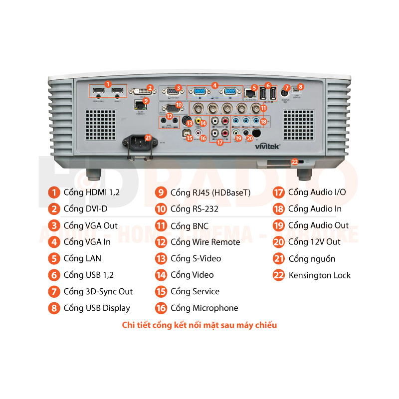 Chú thích Máy chiếu Vivitek DH3331