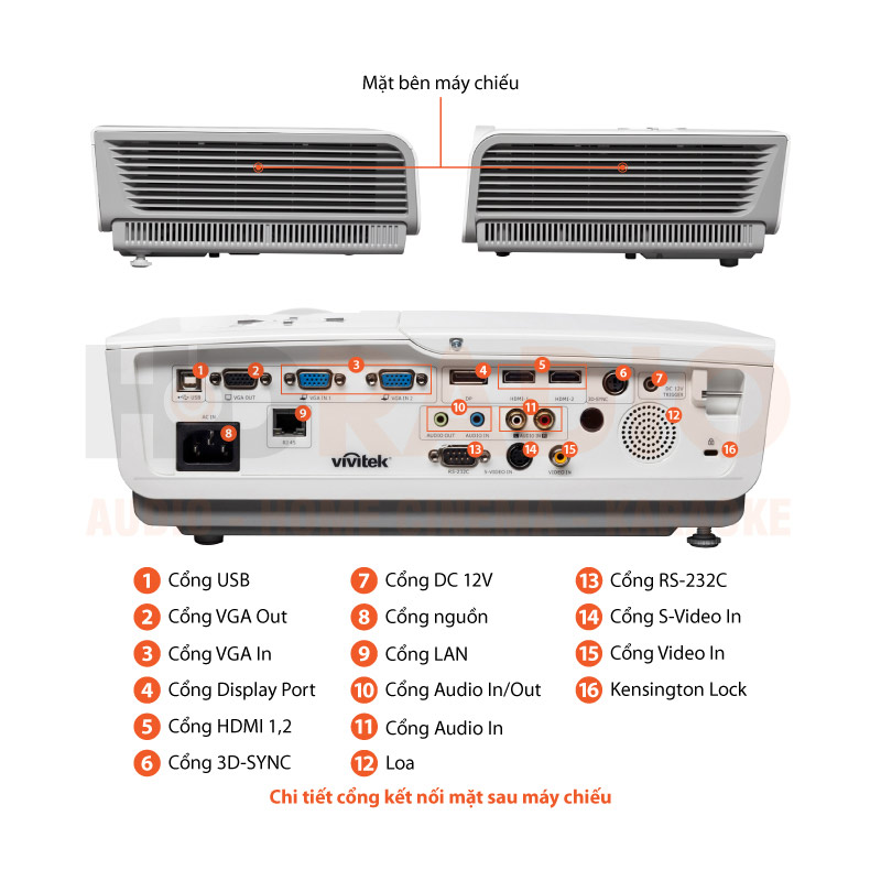 Chú thích Máy chiếu Vivitek DH976WT