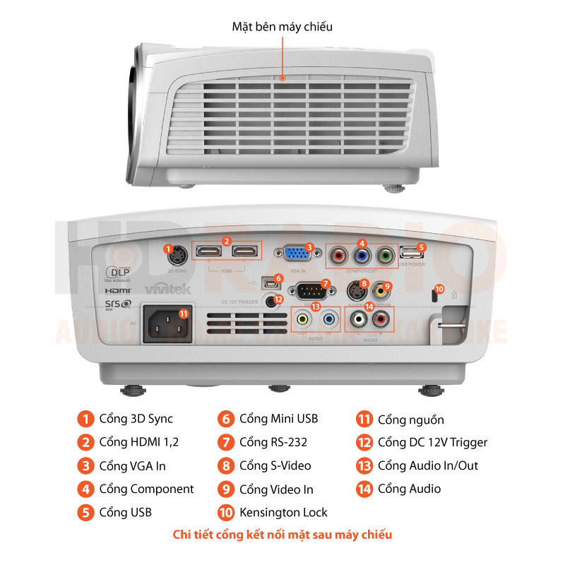 Chú thích Máy chiếu Vivitek H1186