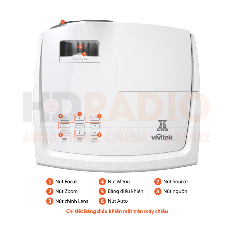 Chú thích Máy chiếu Vivitek H1186