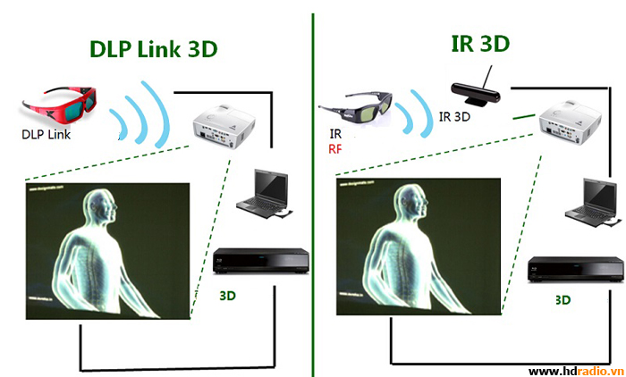 Máy chiếu Vivitek H1186