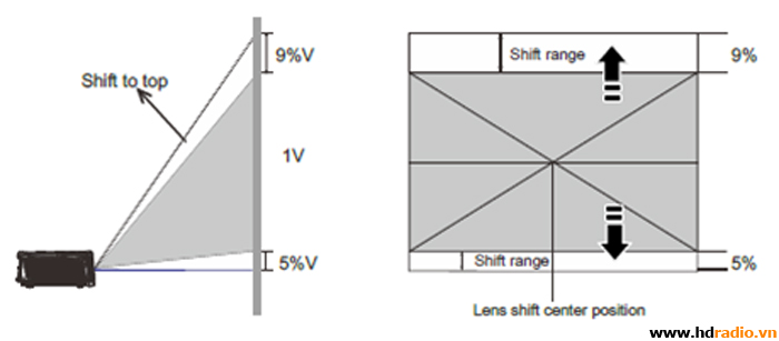 Máy chiếu Vivitek H1186