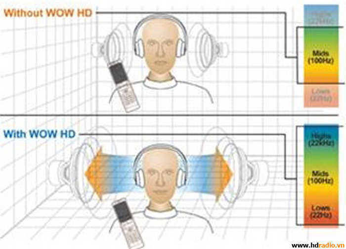 Máy chiếu Vivitek H1186