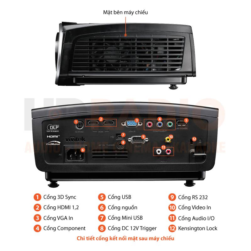 Chú thích Máy chiếu 3D Vivitek H1188