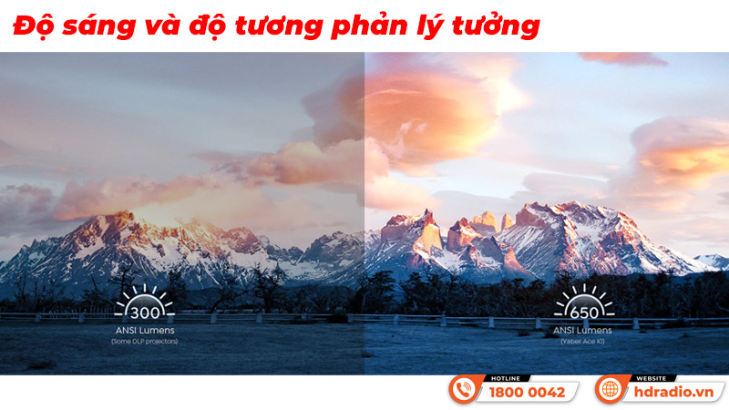 Độ sáng Máy chiếu Yaber Ace K1
