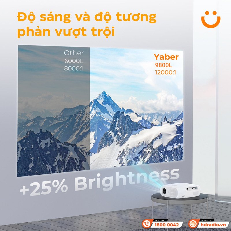 Độ sáng Máy chiếu Yaber V7 Pro