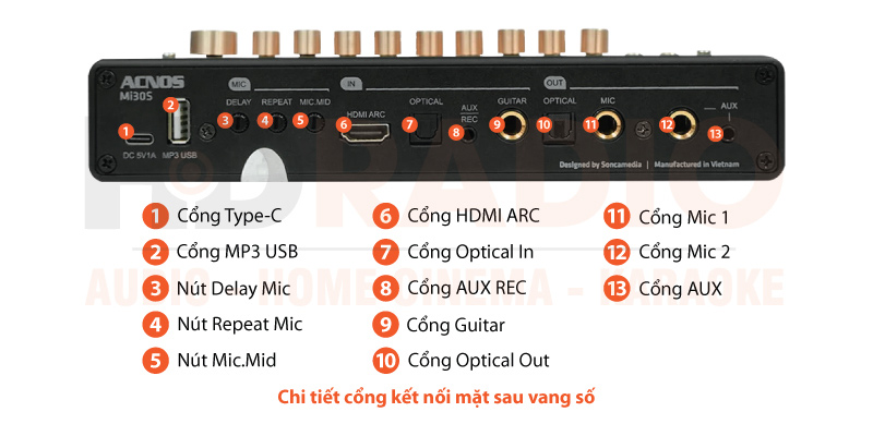 Chú thích Micro Acnos Mi30S