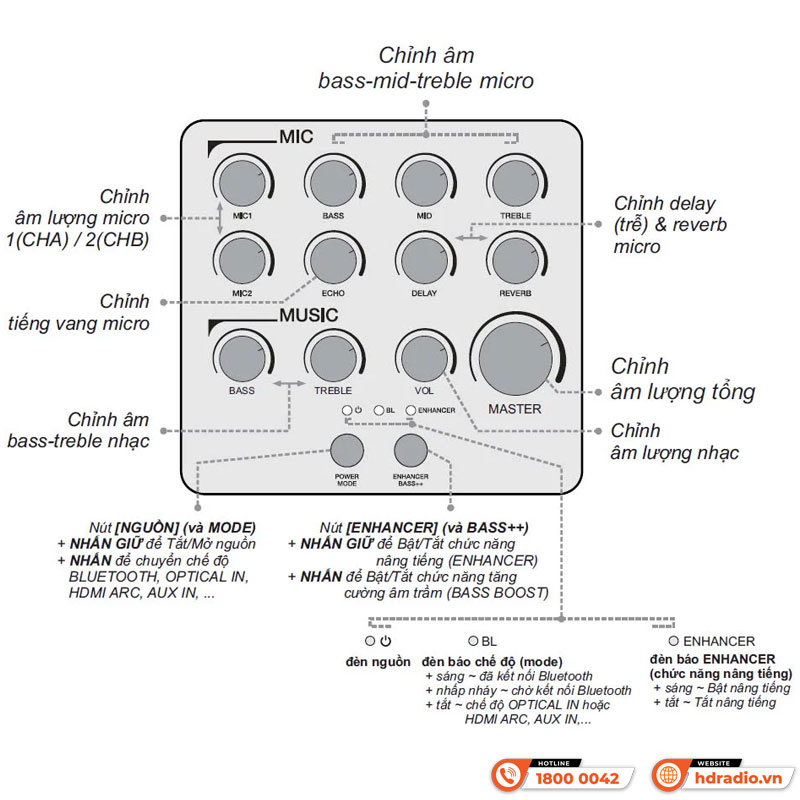 micro kem vang so chinh co acnos mi30u pro