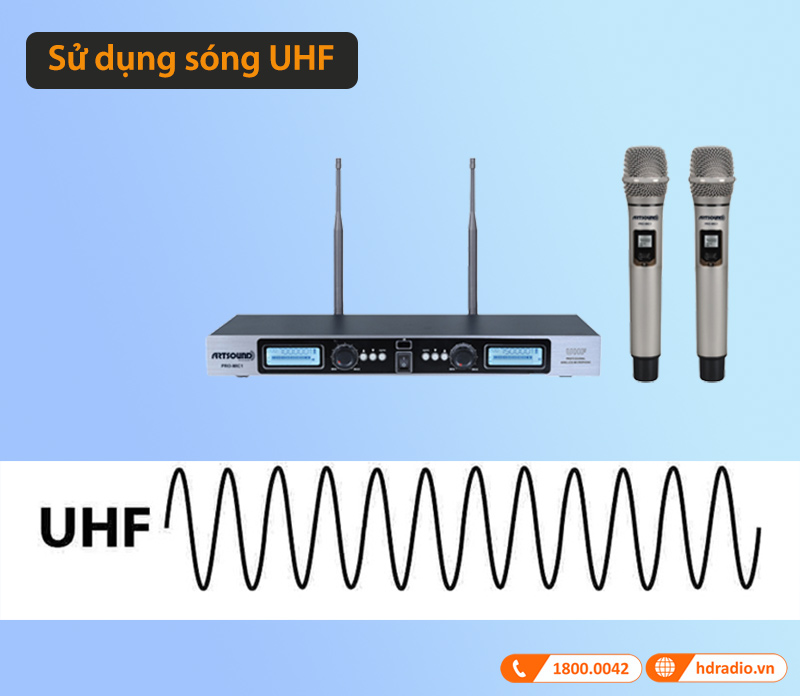 sử dụng sóng UHF trên Micro Acnos Pro Mic1