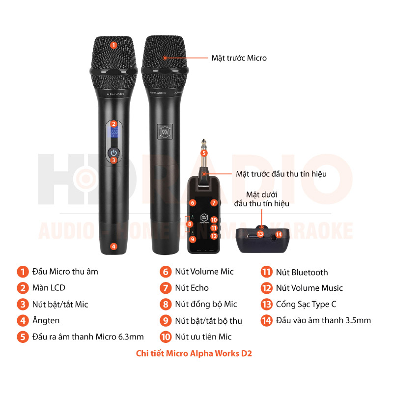 Micro không dây Alpha Works D2 