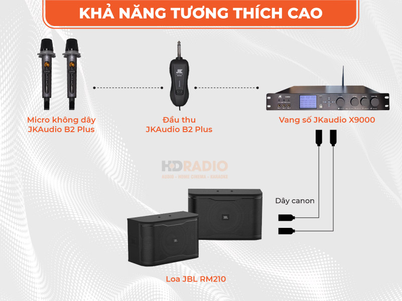 Sơ đồ lắp đặt JKaudio B2 Pro