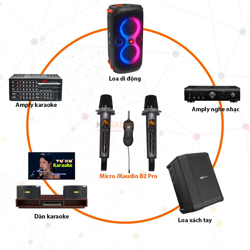 Micro JKaudio B2 Pro kết nối đa dạng