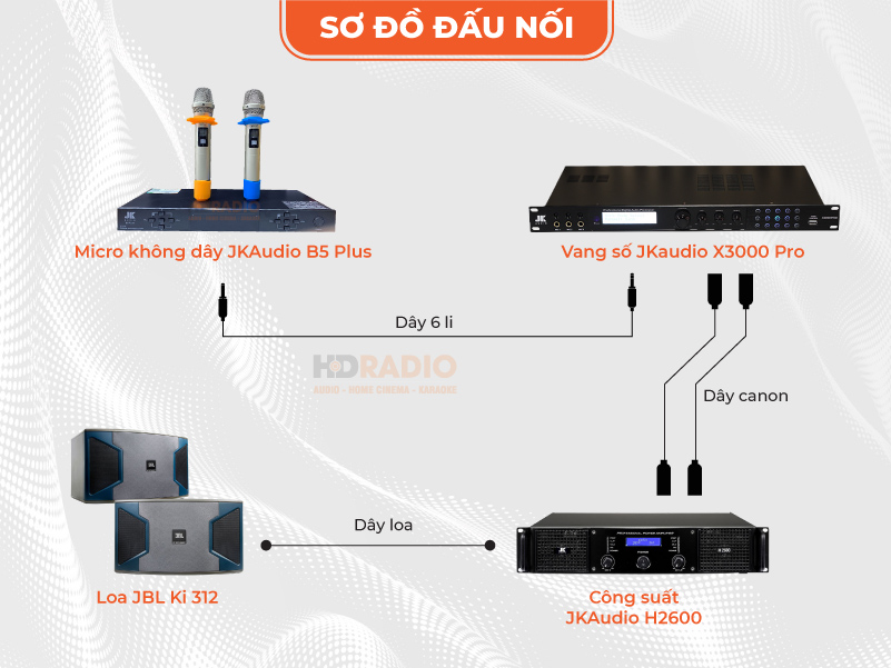 Sơ đồ đấu nối micro JKaudio B5Plus Sơ đồ đấu nối micro JKaudio B5Plus