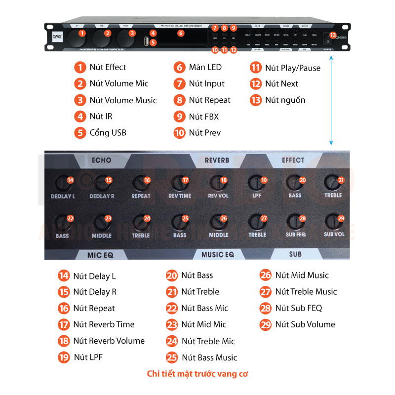 Chú thích Vang cơ CAVS K3000