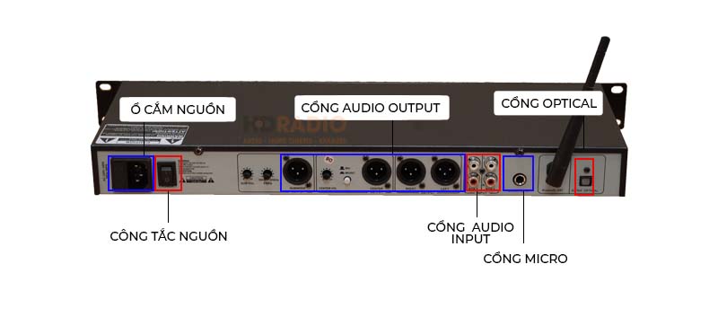 Các cổng kết nối chuyên dụng.