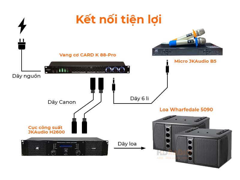 Giá thành rẻ dễ dàng phối ghép trong các bộ dàn âm thanh gia đình hiện nay.