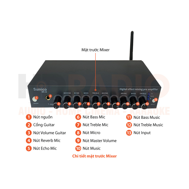 Chú thích Mixer Sumico MK3 Chú thích Mixer Sumico MK3