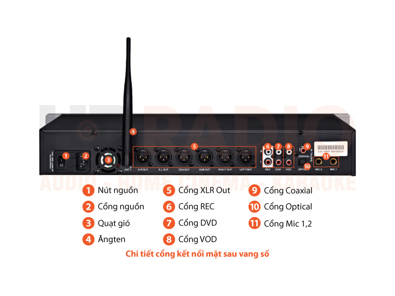 Chú thích Mixer karaoke AAP K9800II Plus