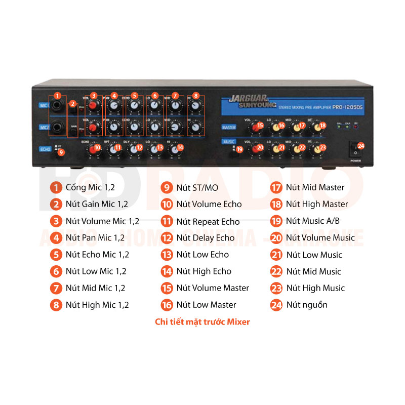 Chú thích Mixer Jarguar Pro 1205DS