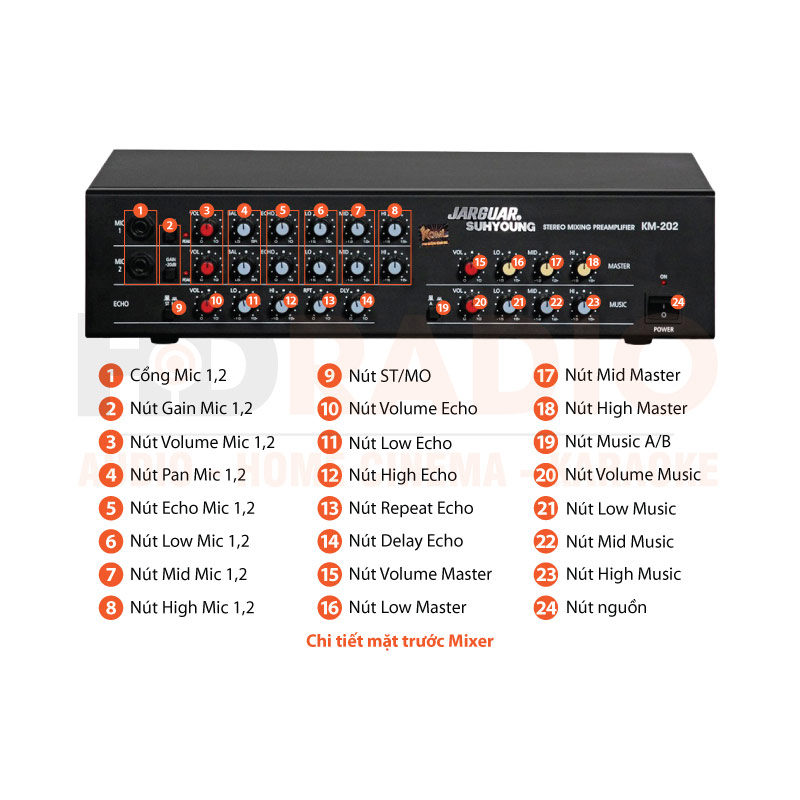 Chú thích Mixer Jarguar KM 202 Chú thích Mixer Jarguar KM 202