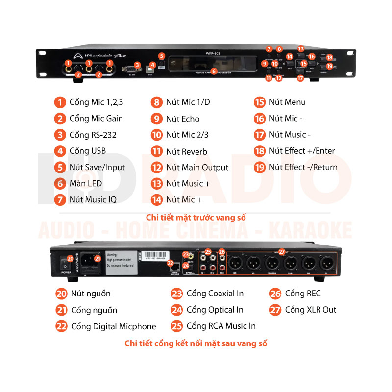 Chú thích Vang số Wharfedale WKP301