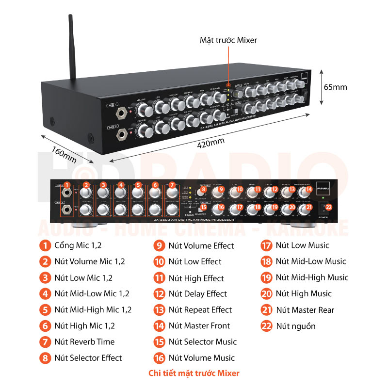 Chú thích Mixer Paramax DX2500 Air