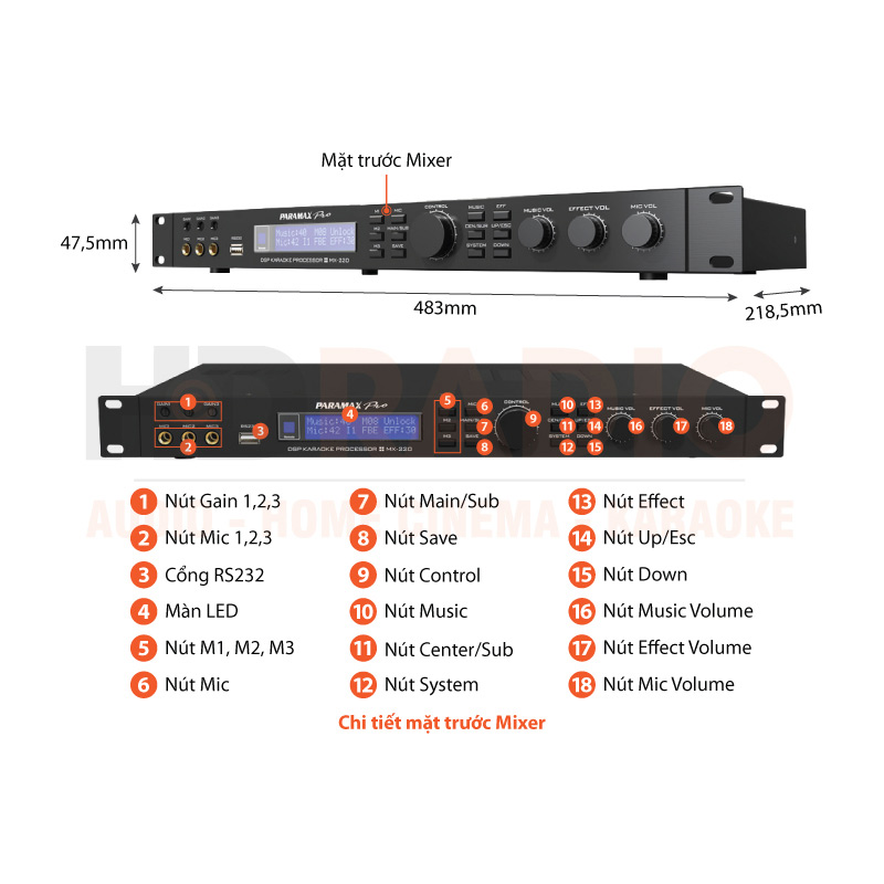 Chú thích Mixer Paramax MX220