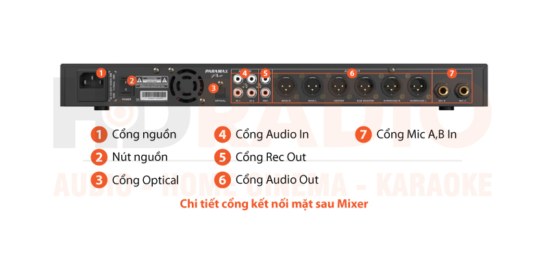 Chú thích Mixer Paramax MX220