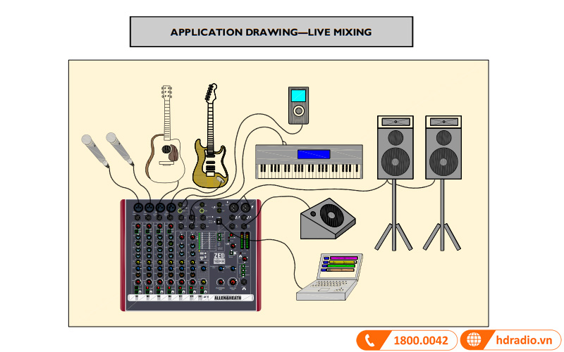 ung dung ban mixer allen heath zed 10 fx