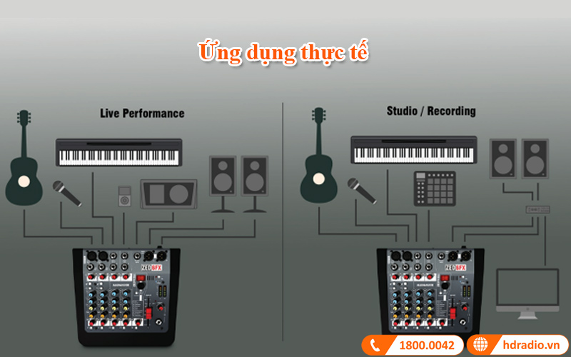 ung dung thuc te ban mixer Allen&Heath ZED-6FX
