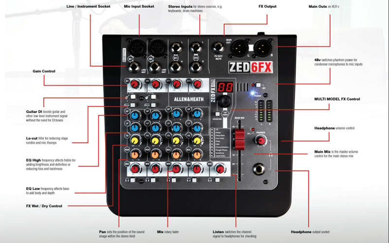giao dien ban mixer Allen&Heath ZED-6FX