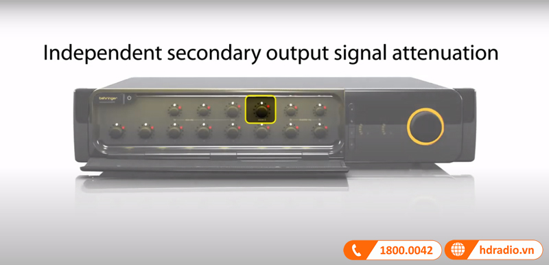 Núm điều khiển Zone 2