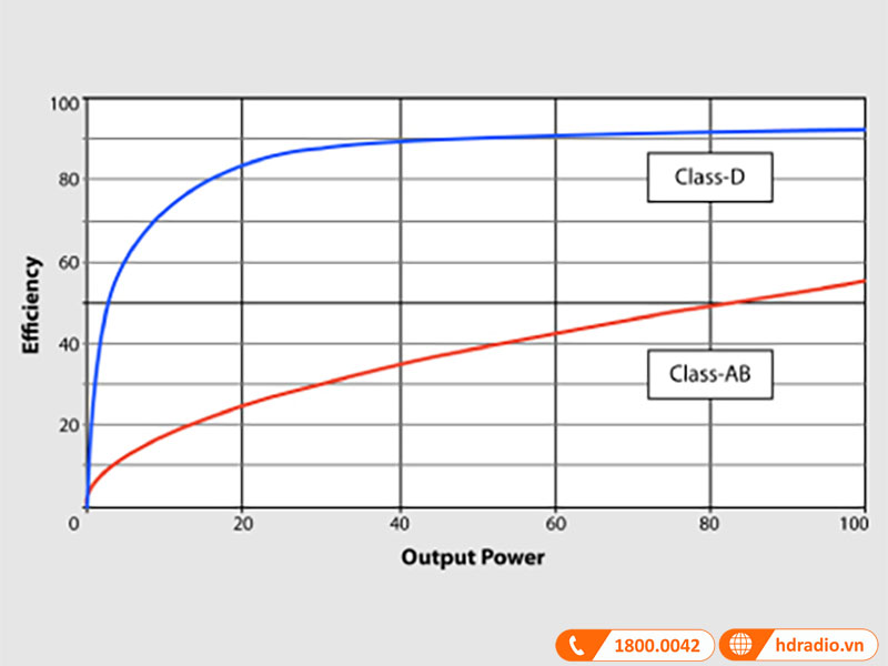 Hiệu suất làm việc ấn tượng 