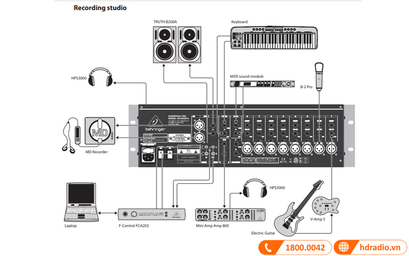 ung dung thuc te mixer behringer rx1202fx 2