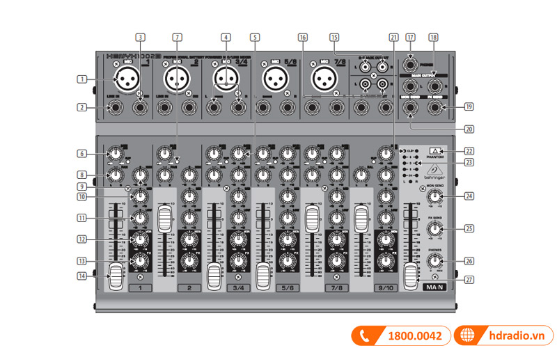 dieu khien va ket noi ban mixer behringer xenyx 1002b