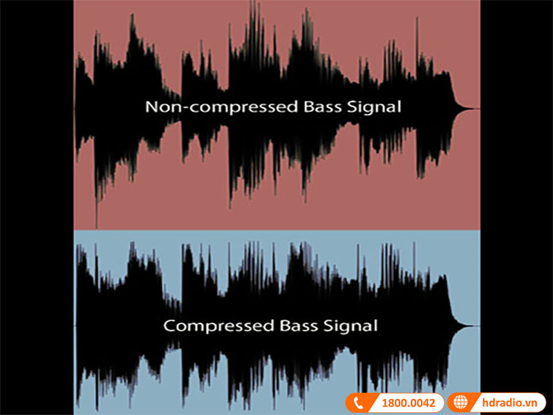 Chất lượng âm nhạc tuyệt vời với kênh EQ
