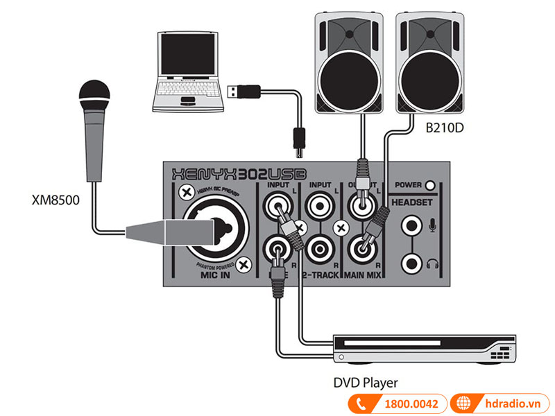 sử dụng đầu USB cho máy tính/Mac