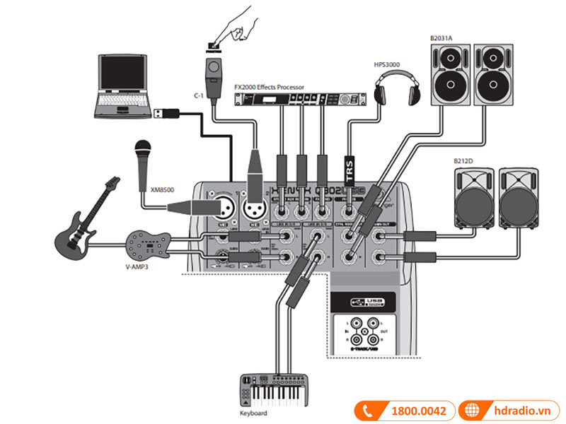 các cổng kết nối