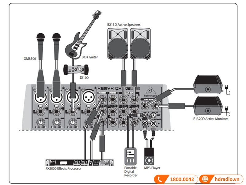 dạng kết nối để biểu diễn trực tiếp