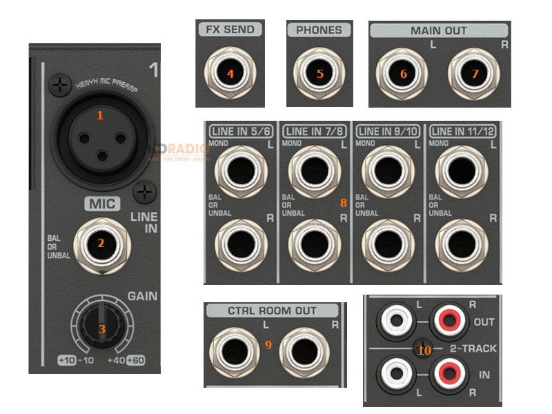 Cổng kết nối mixer 