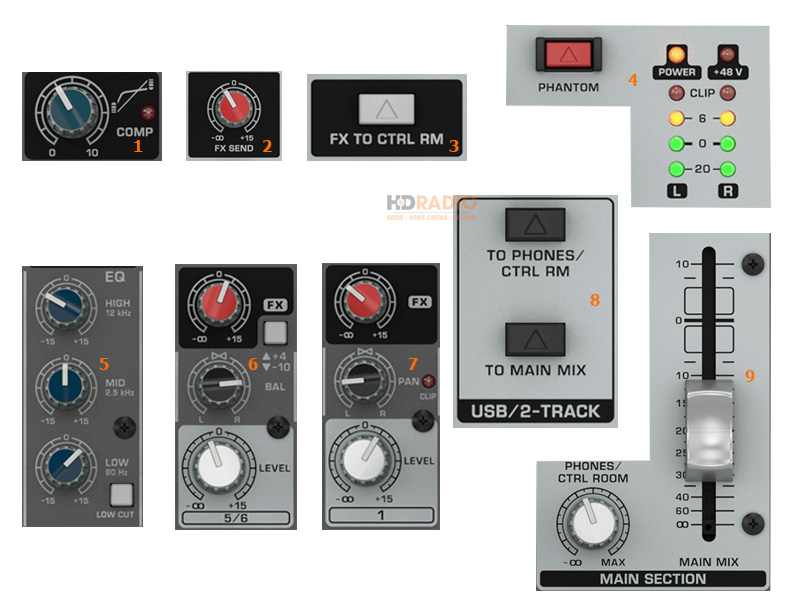 Hệ núm điều khiển