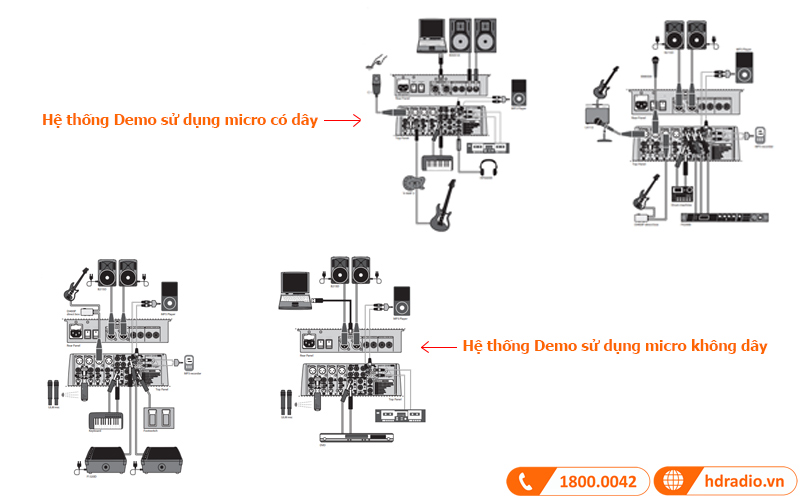 Ứng dụng thực tế Ứng dụng thực tế