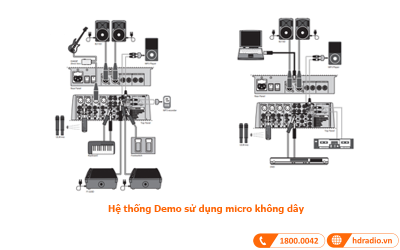 Kết nối micro không dây Kết nối micro không dây