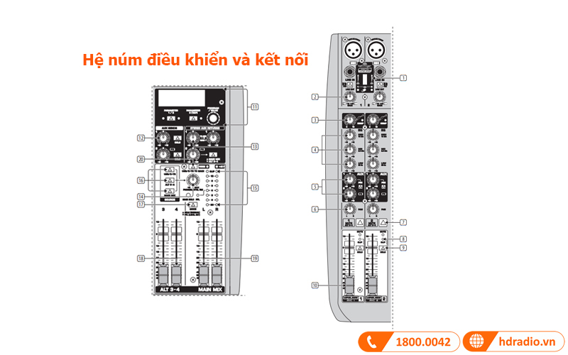 Hệ núm điều khiển và kết nối